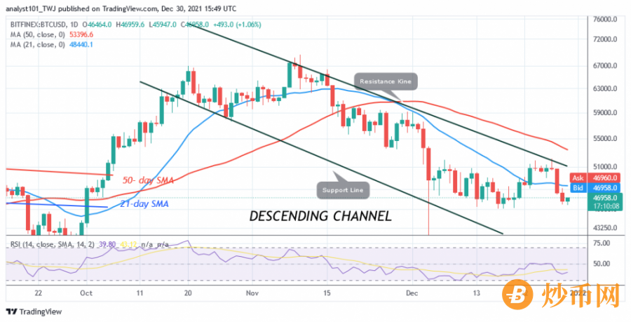 BTCUSD(Daily+Chart)+-+DECEMBER++30.png