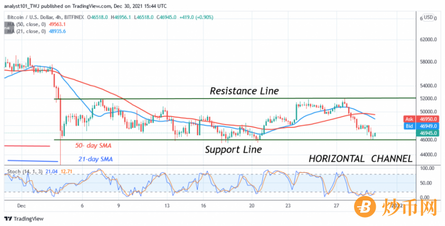 BTCUSD(+4+Hour+Chart)+-+DECERMBER+30.png