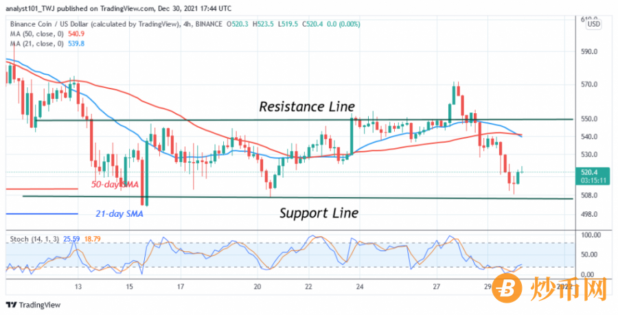 BNBUSD(4_Hour_Chart)_-_DECEMBER_30.png