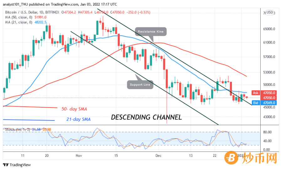 BTCUSD(Daily+Chart)+-+January+3.png