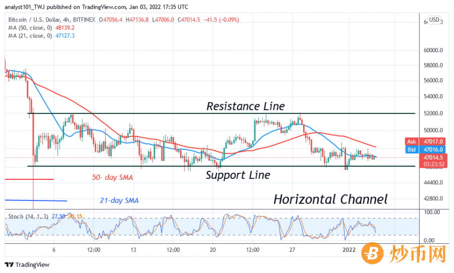 BTCUSD(4+Hour+Chart(+-+January+3.png