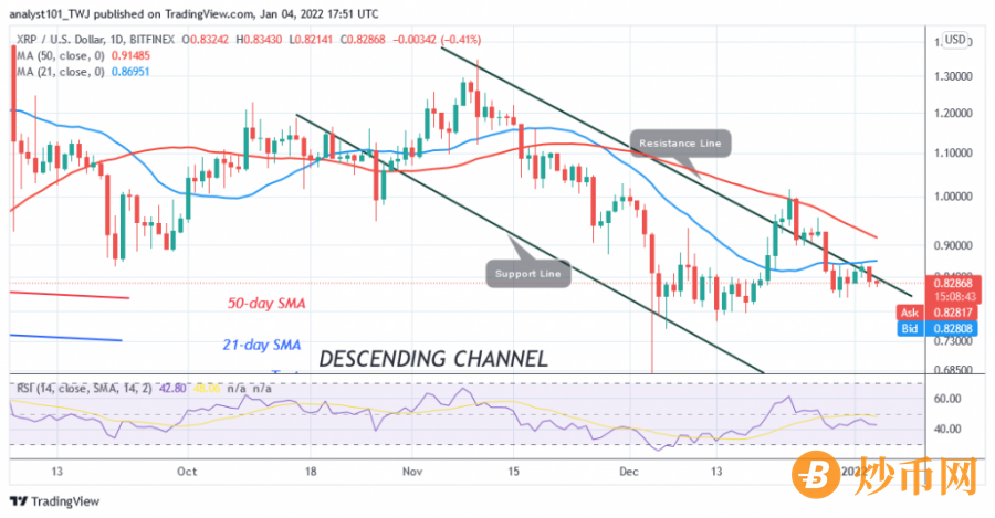 XRPUSD(Daily+Chart)+-+JANUARY++4.png