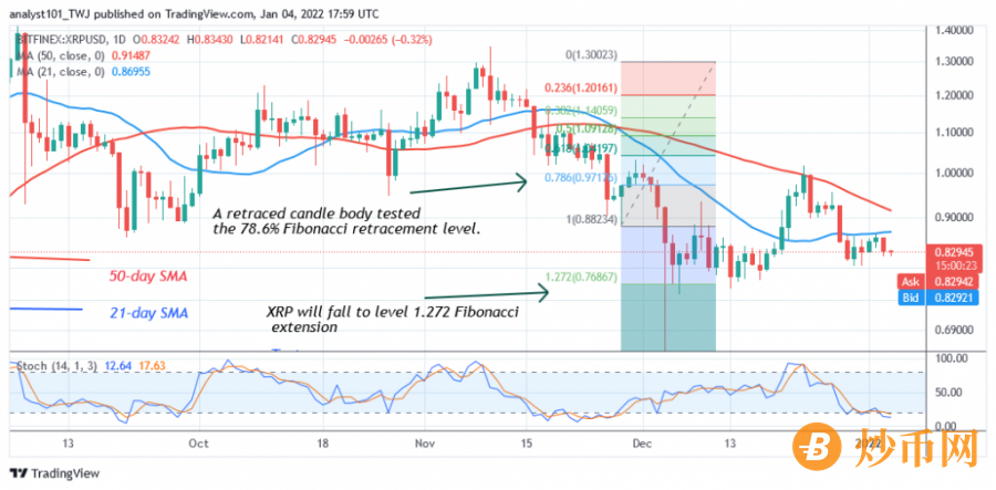 XRPUSD(Daily+Chart+2)+-+JANUARY+4.png