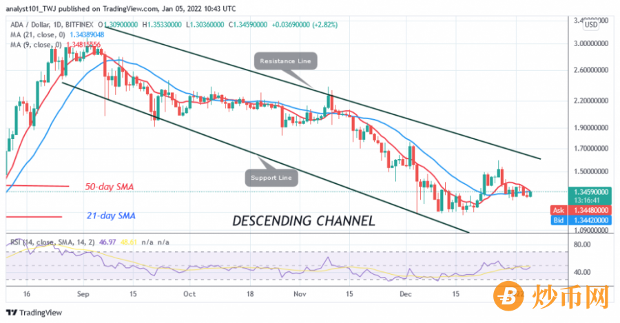 ADAUSD(Daily+Chart)+-+JANUARY++5.png