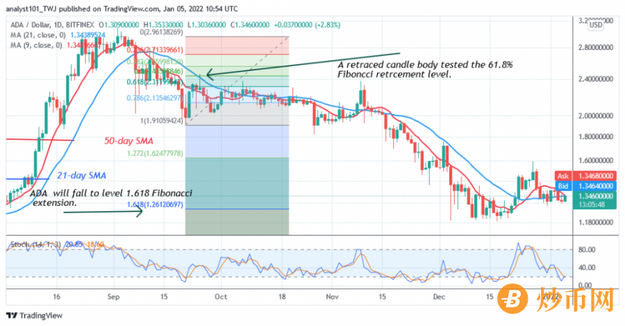 ADAUSD(+Daily+Chart+2+)+-+JANUARY+5.png