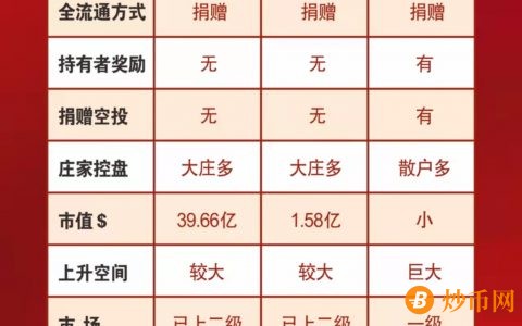 去中心化组织ArtistDAO有望成为DAO最热TOKEN