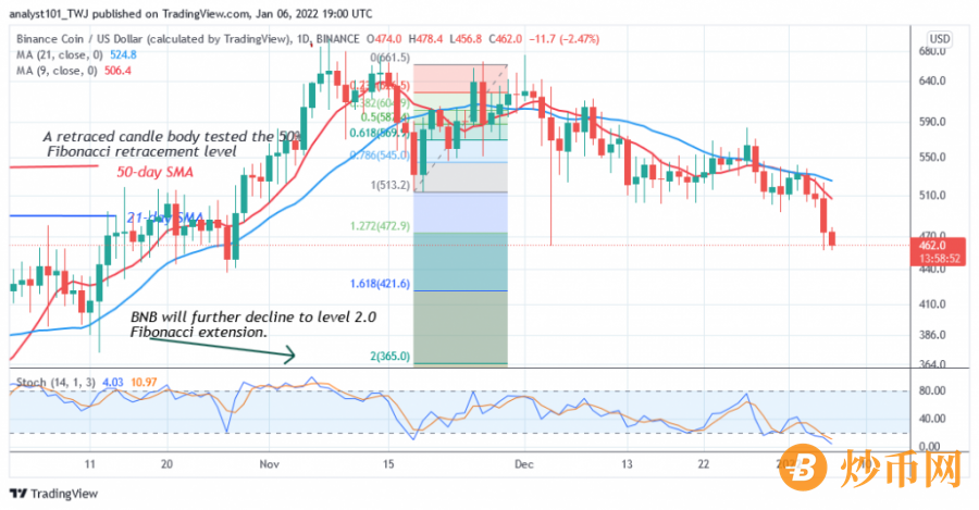 BNBUSD(Dily+CHrt+2)+-+JANUARY+6.png