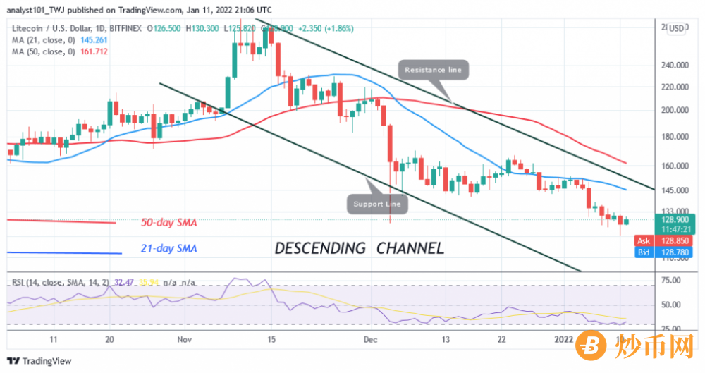 LTCUSD_(Daily Chart) - JAN. 11 (1).png