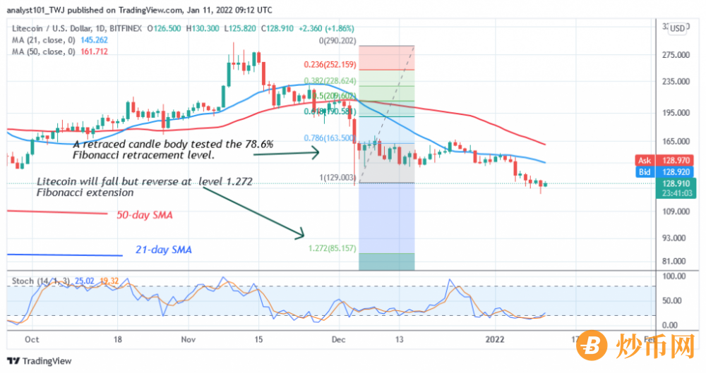 LTCUSD( Daily Chart 2) - JAN (1).png