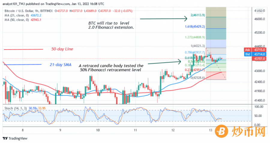 BTCUSD (1 Hour Chart) - JANUARY 13.png