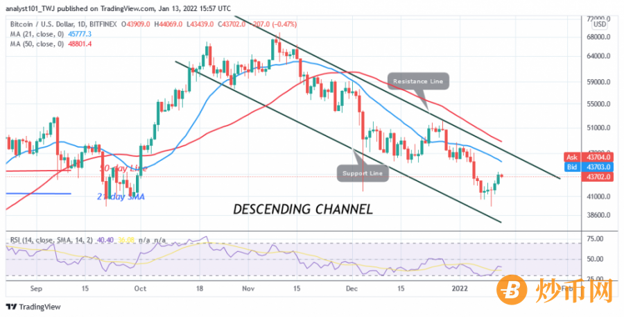 BTCUSD( Daily Chart) - JANUARY 13.png