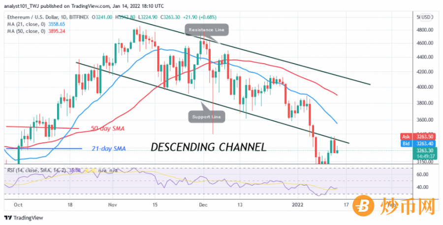 ETHUSD(Daily+Chart)+-+JAN.+14.png