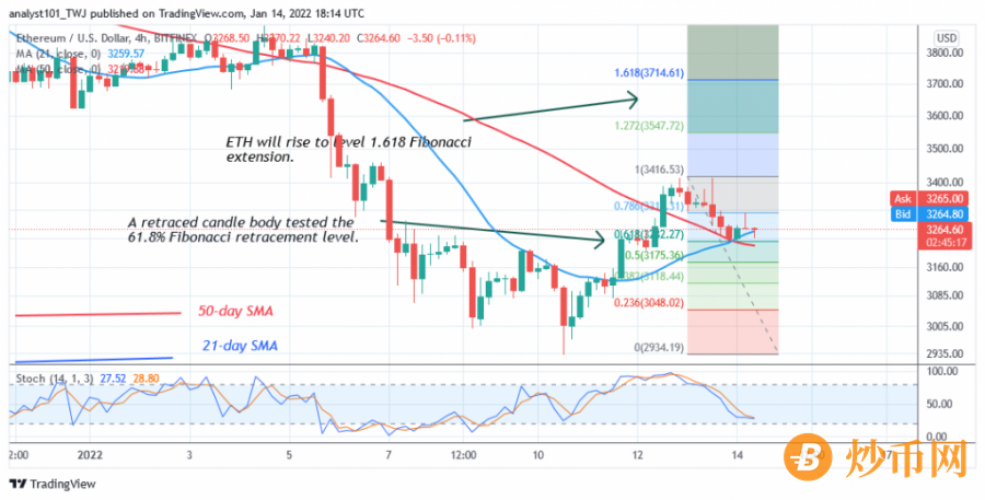 ETHUSD(+4+Hour+Chart)+-+JAN+14.png