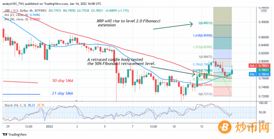 XRPUSD 4 Hour Chart) - JAN. 14.png