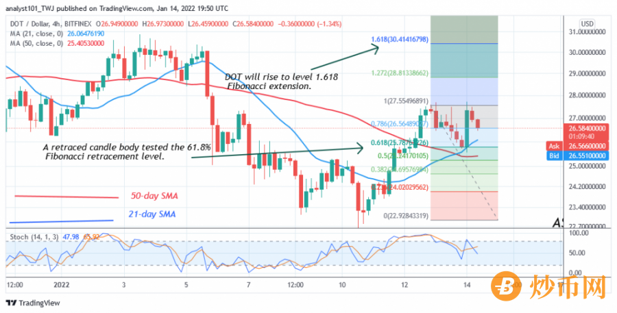DOTUSD(_4_Hour_Chart)__-_JAN.14.png