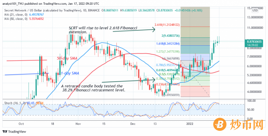 SCRTUSD(Daily_Chart)_-_JAN.17.png