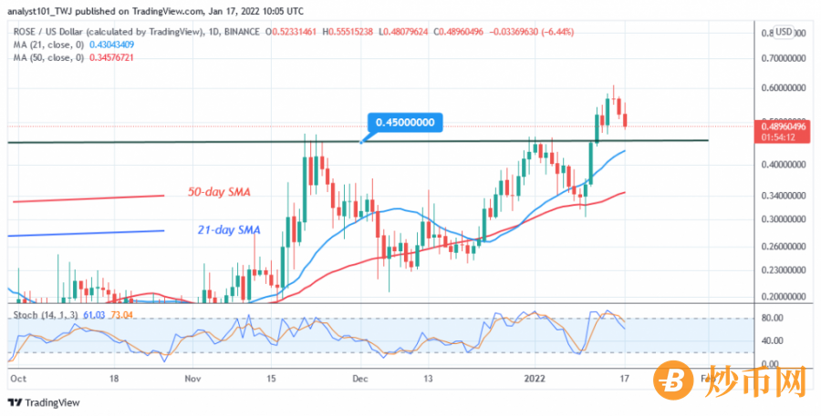 ROSEUSD(Daily_Chart)_-_JAN.17.png