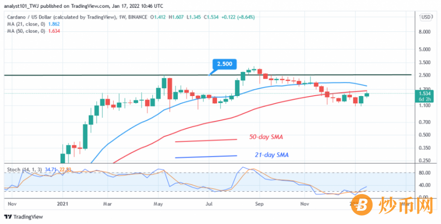 ADAUSD(Weekly_Chart)_-_JAN_17..png