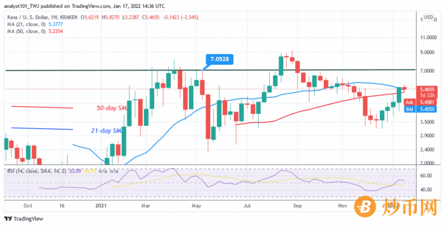 KAVAUSD(Weekly_CHart)-_JAN.17.png