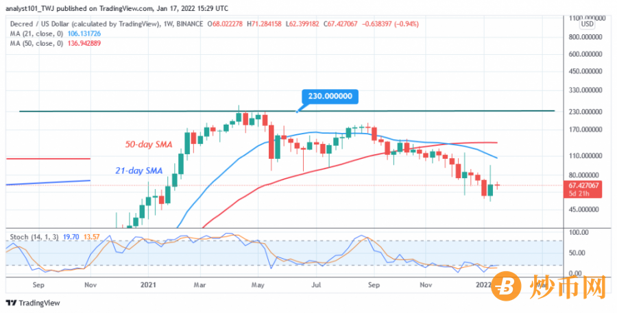 DCRUSD(Weekly_Chart)_-_JAN_17.png