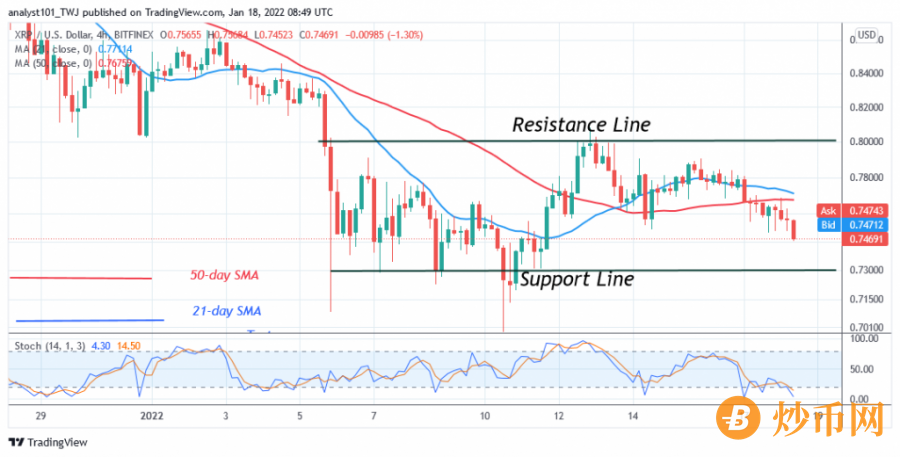 XRPUSD(_4_Hour_Chart)_-_JAN.18.png