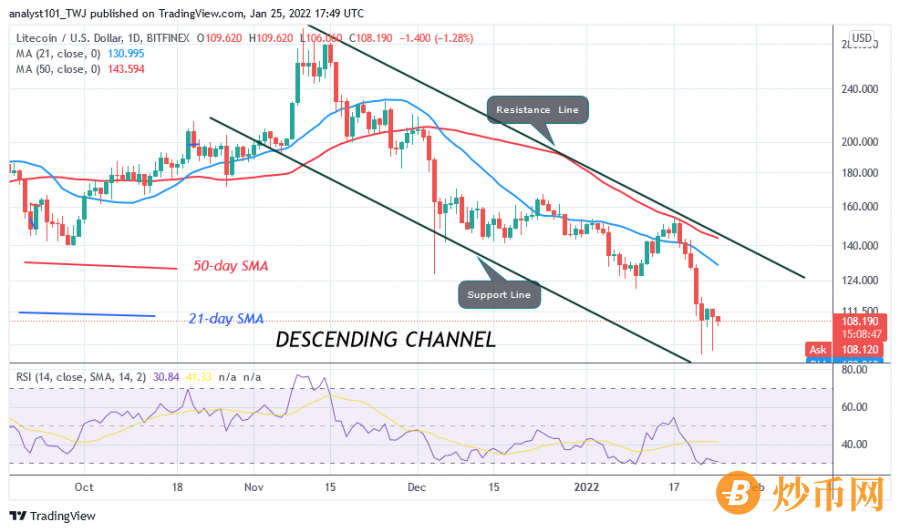 LTCUSD(Daily_Chart)_-_JAN.25.png