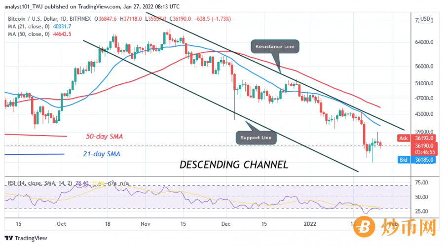 BTCUSD(Daily_Chart)_-_JAN_.27.png