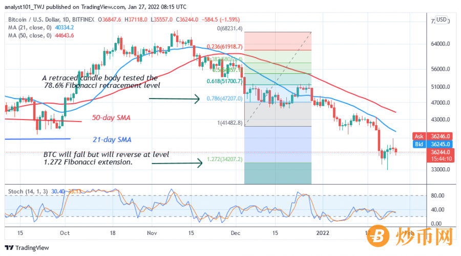 BTCUSD(Daily_Chart_2)_-_JAN.27.png