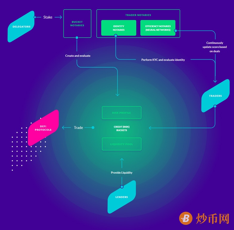 How Primex works