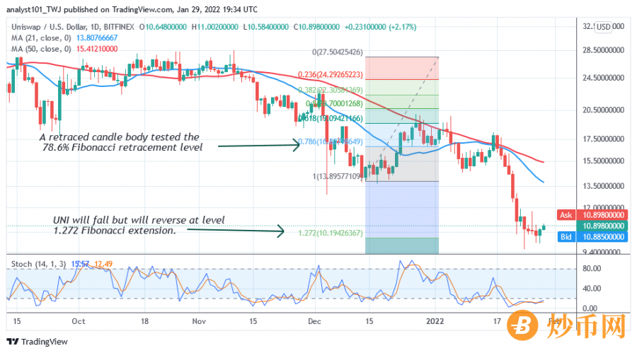 UNIUSD(Daily_Chart_2)_-_JAN_29.png