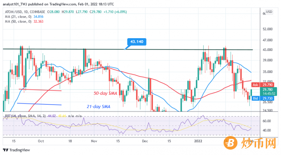 ATOMUSD(Daily+Chart)+-+FEB.01.png