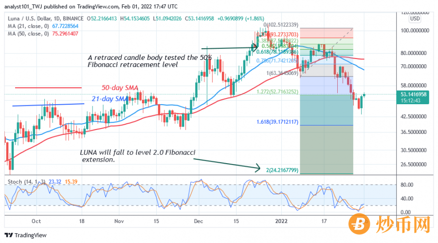 LUNAUSD(Daily+Chart(+-+FEB+01.png