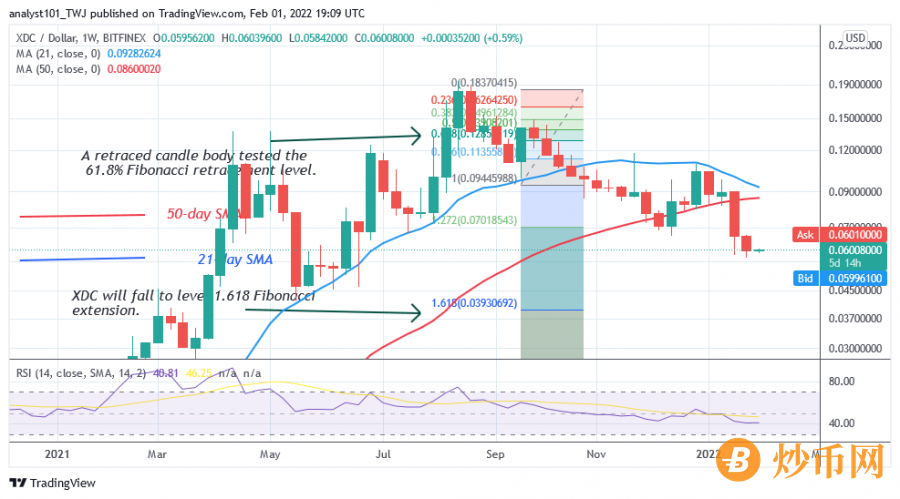 XDCUSD(+Weekly+Chart)+-+FEB+01.png