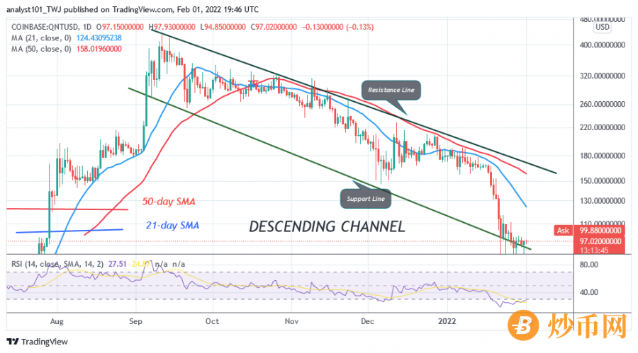 QNTUSD(Daily+Chart)+-+FEB+01.png