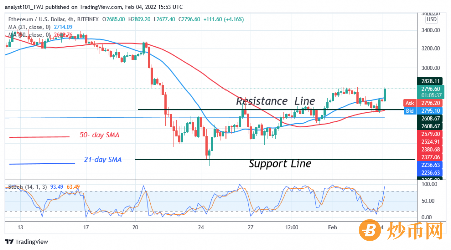 ETHUSD(4+Hour+Chart)+-+FEB.4.png