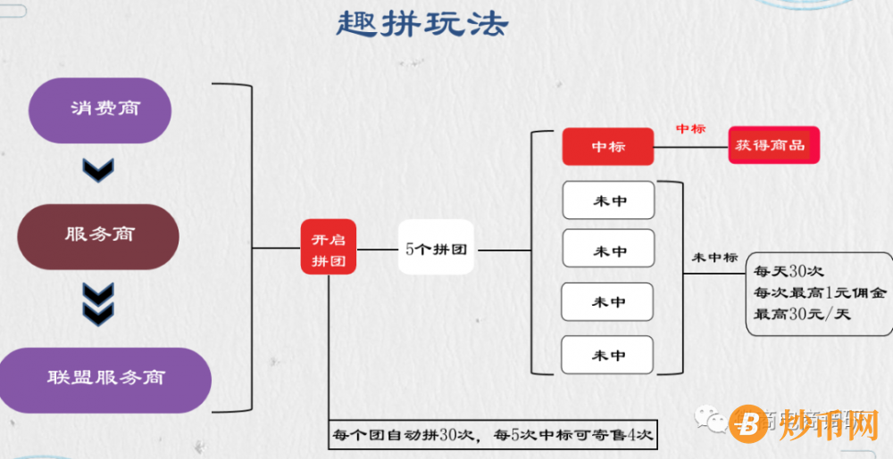 %title插图%num