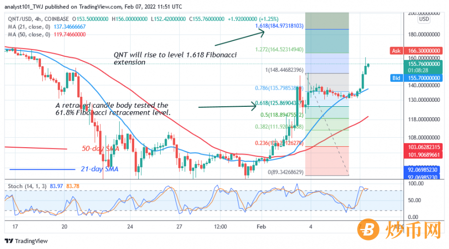 QNTUSD(4_Hour_Chart)_FEB._7.png