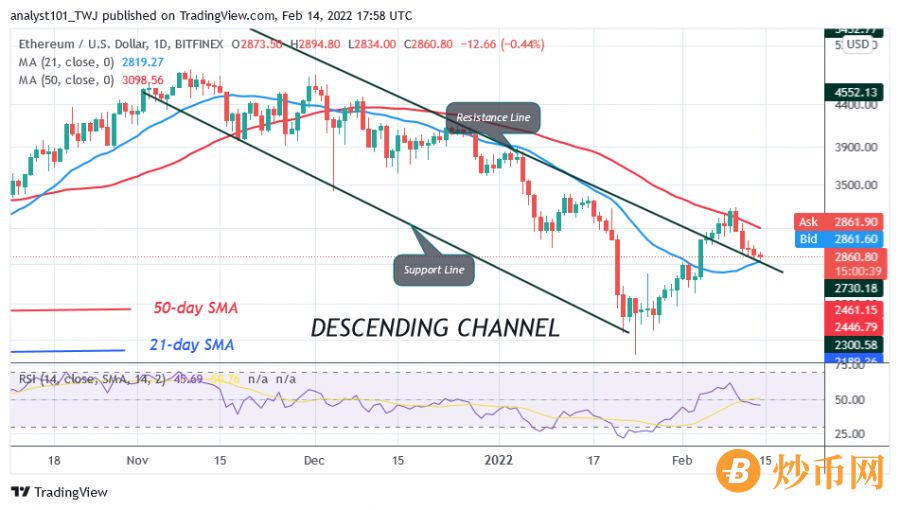 ETHUSD(Daily_Chart)_-_FEB.14.png