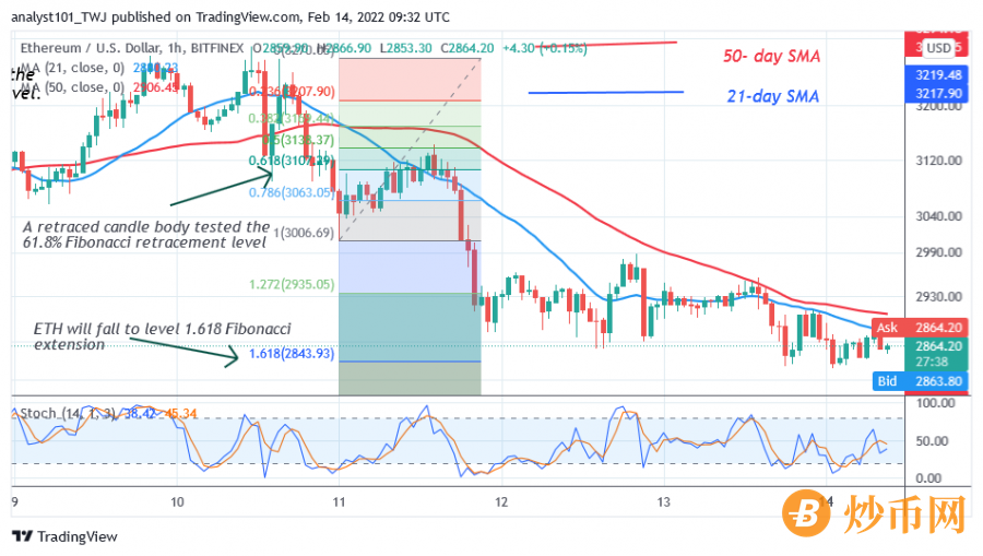 ETHUSD_(1_Hour_Chart)_-_FEB.14.png