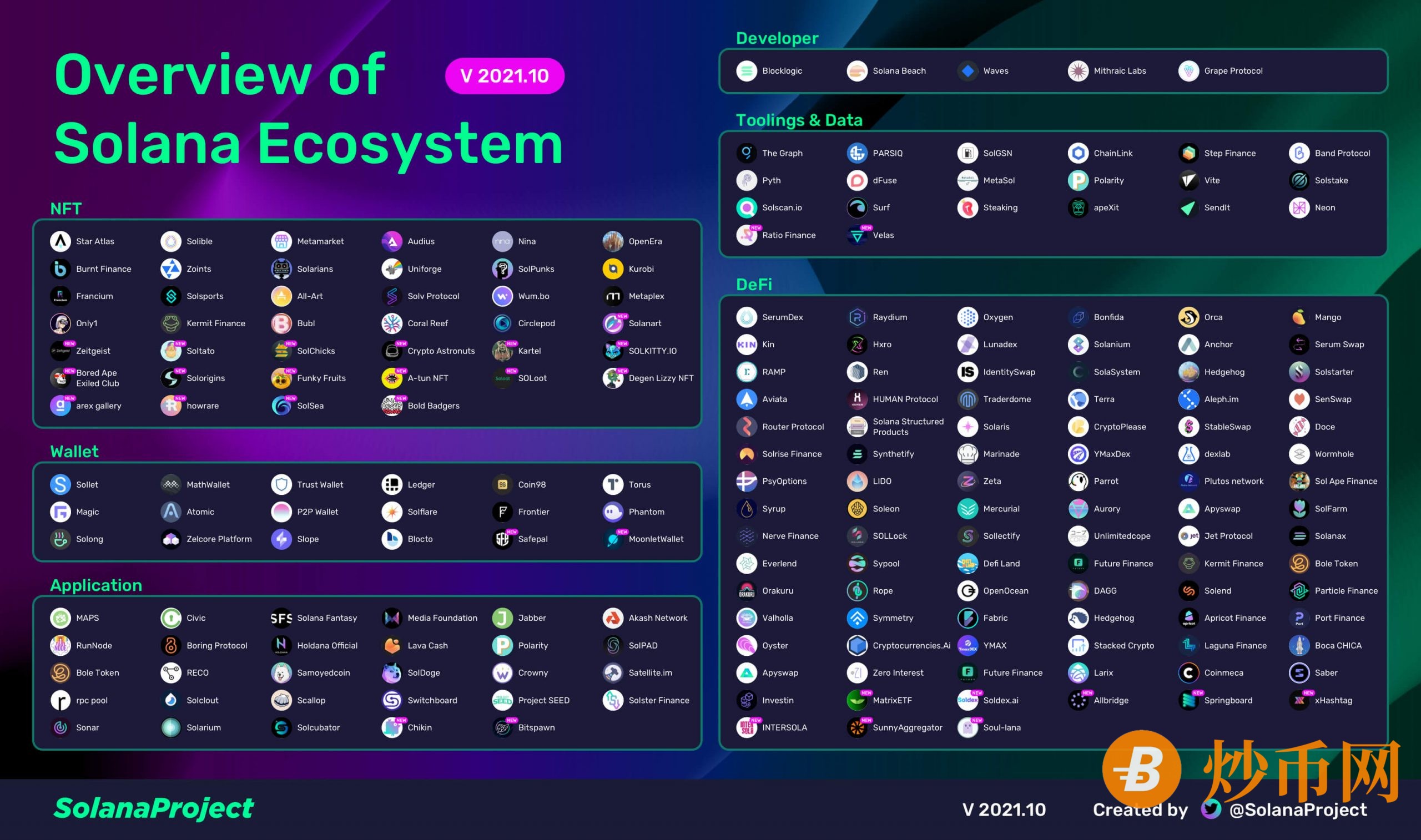 Solana生态图