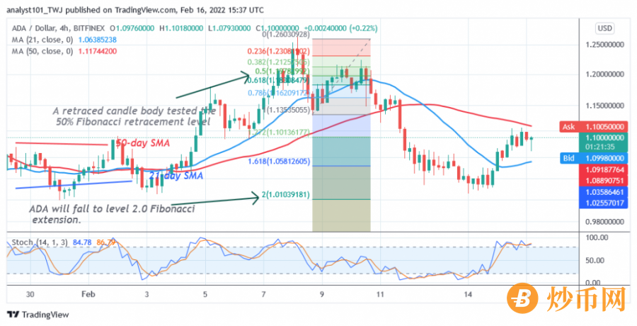 ADAUSD(4_Chart_)._FEB.16.png