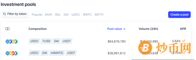 The TVL of the pool above is ranked No.1 on Balancer's Polygon version (Source: polygon.balancer.fi, 2022.3.30)