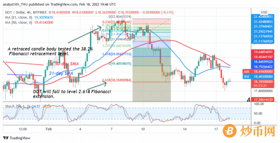 DOTUSD(4_Hour_Chart)_-_FEB.18.png