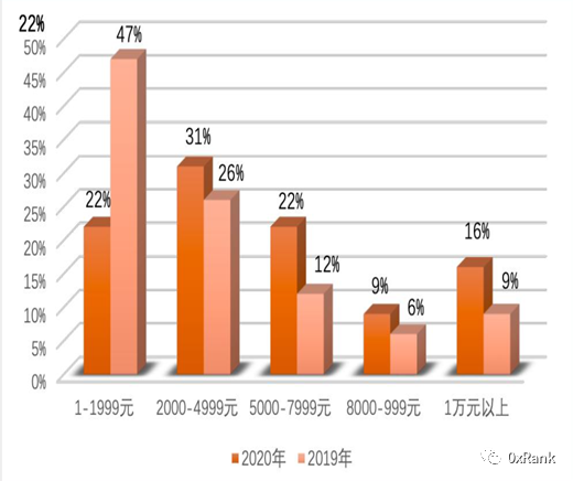 深度研究和复盘Web3音乐市场现状，路在何方？