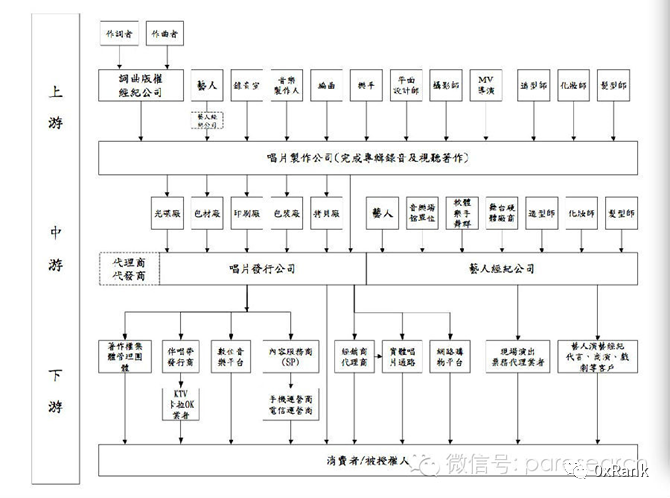 深度研究和复盘Web3音乐市场现状，路在何方？