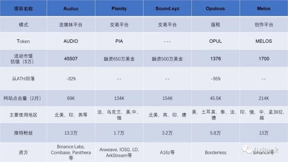 深度研究和复盘Web3音乐市场现状，路在何方？