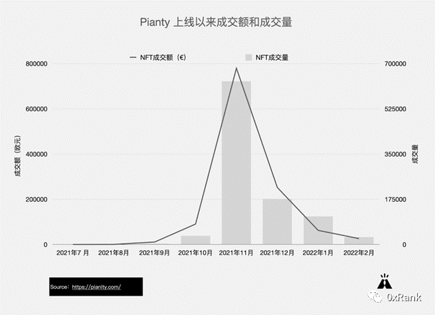 深度研究和复盘Web3音乐市场现状，路在何方？