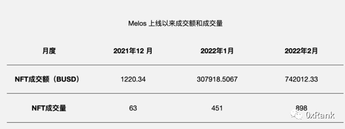 深度研究和复盘Web3音乐市场现状，路在何方？