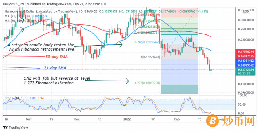 ONEUSD(_Daily_Chart)_-_FEB_._22.png