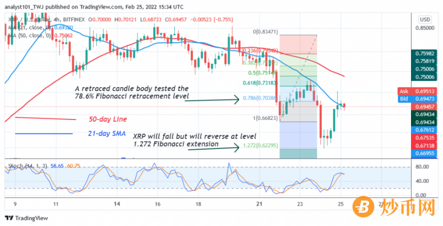 XRPUSD(_4_Hour_Chart)_-_FEB.25.png